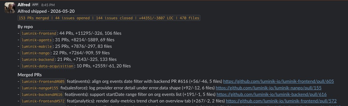 Slack message from the Alfred bot summarising one private Luminik setup: 153 PRs merged, 44 issues opened, 144 issues closed, and 44,351 lines added across six repos.